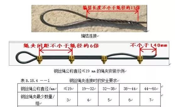 卸扣安全系数