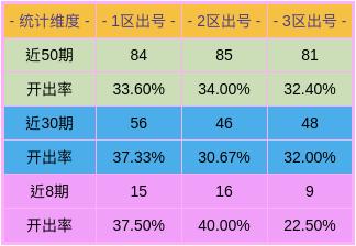 澳门彩出号综合走势图表