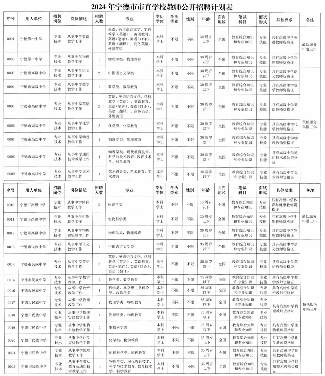 2024澳门6合彩官方