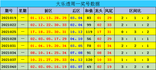 新澳门彩出号综合走势