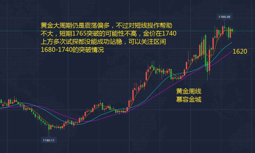 夜明珠预测ymz0风险