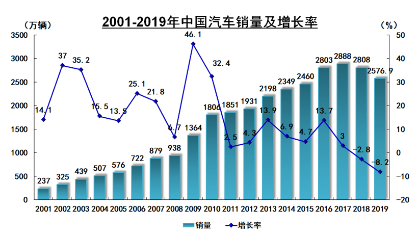 经济增长周期