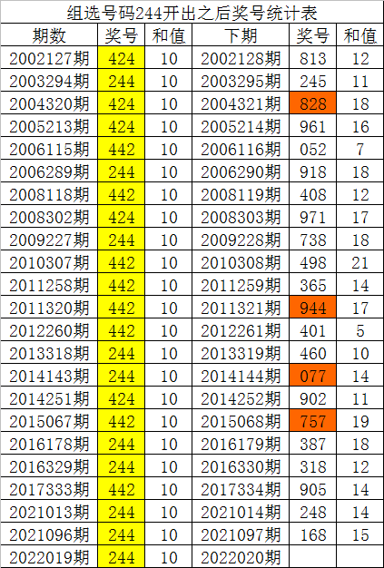 夜明珠预测ymz一02开奖六