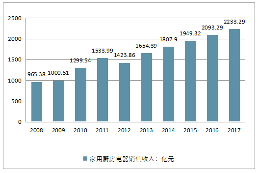 2025年香港开奖历史记录