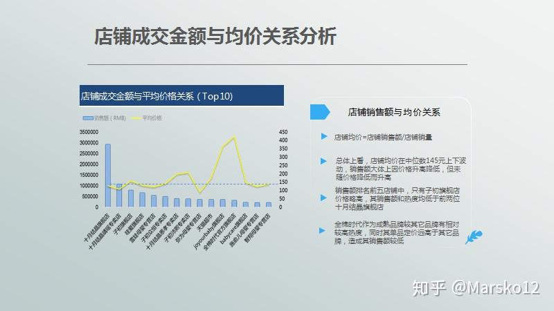 英伟达市场营销分析