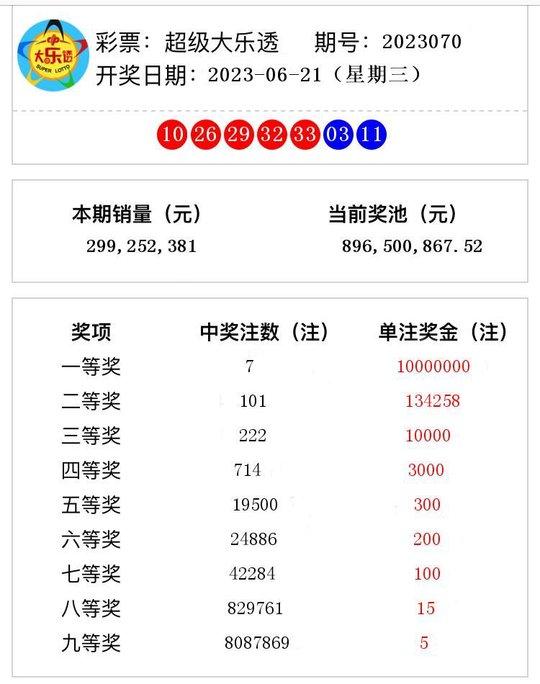 2023香港今晚开奖记录