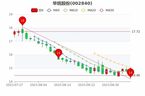 新澳出彩走势