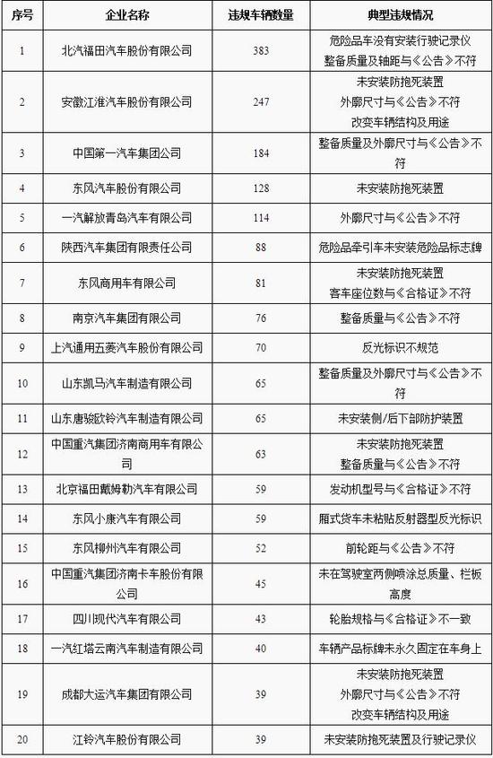 WTT世界排名越高违规罚款越多