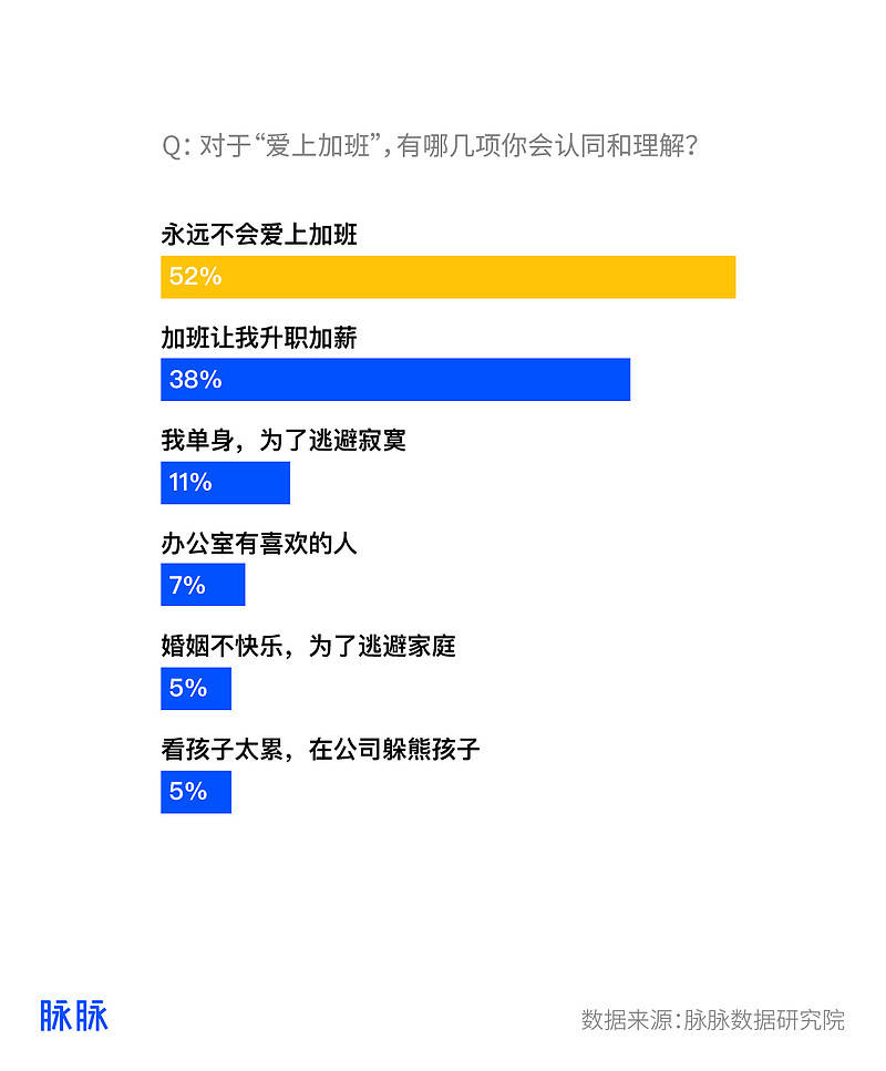 秒回工作消息