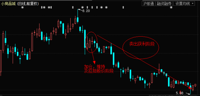 操纵股价罚款