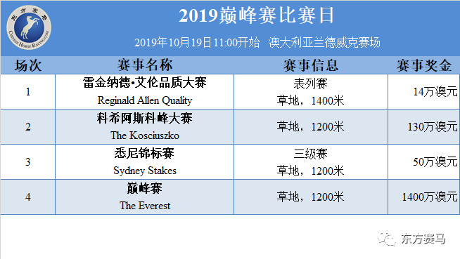 高出勤低奖金赛事