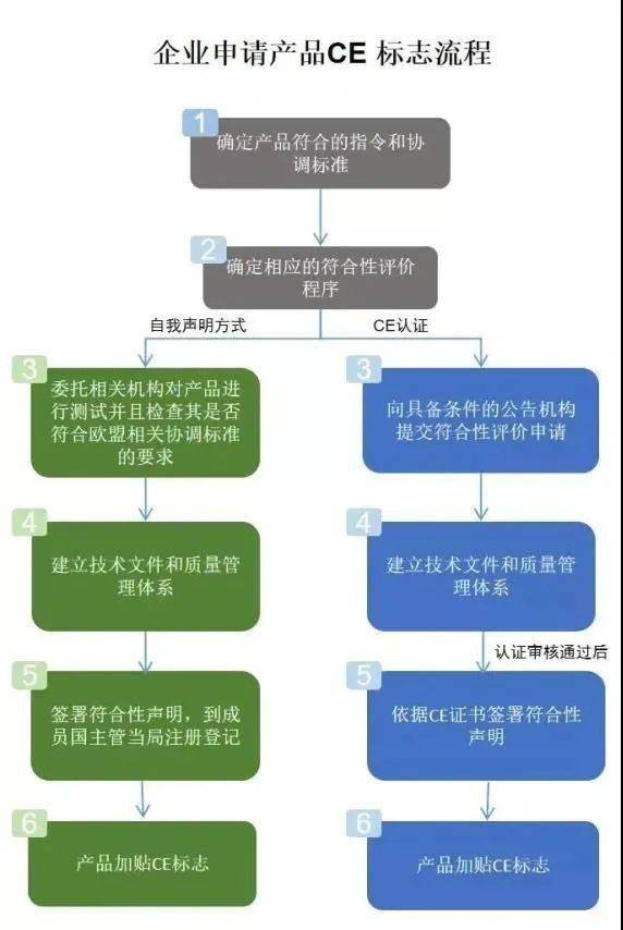 欧盟充电口新规生效