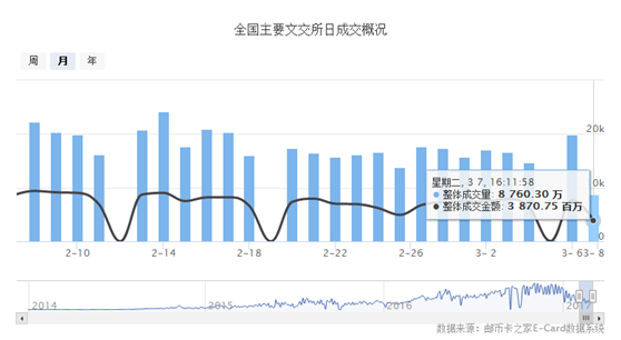 沪深交易所