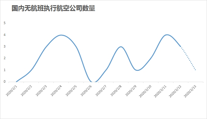 韩国航班取消