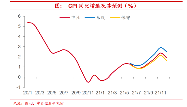 2025年生猪价格中枢同比或有所下移