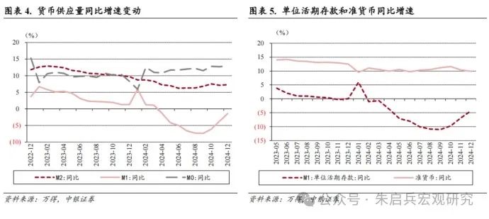 政策调整