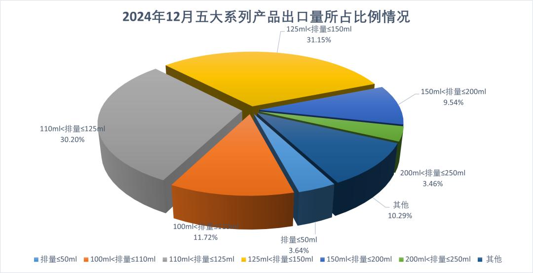 2024年我国摩托车产销双增