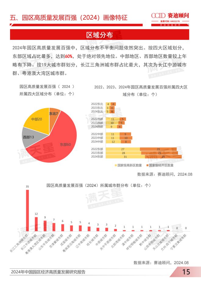 高质量发展亮点