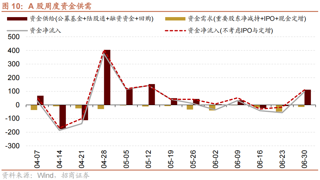 成交量超3000万手