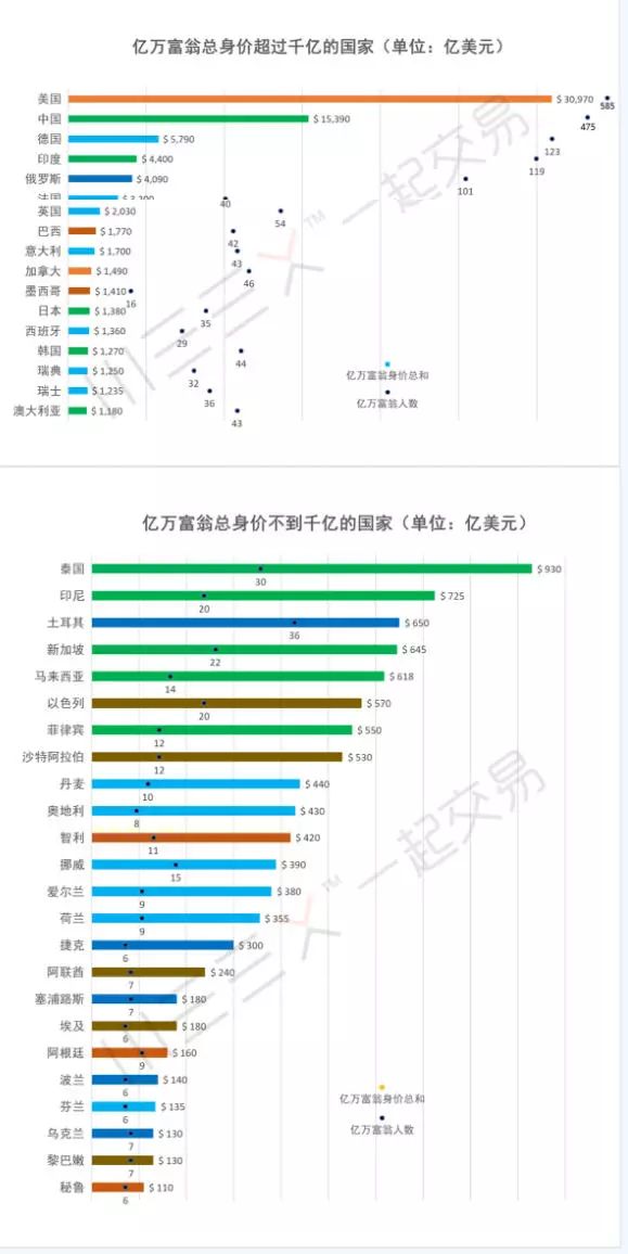 元旦人口数量（或人口增长）