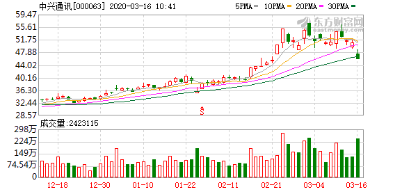 成交额达百亿