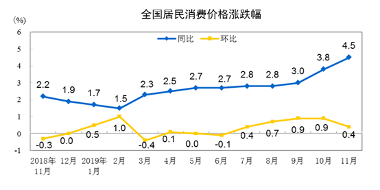 同比下移