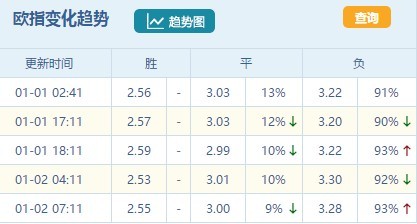 新澳门彩出号综合走势图