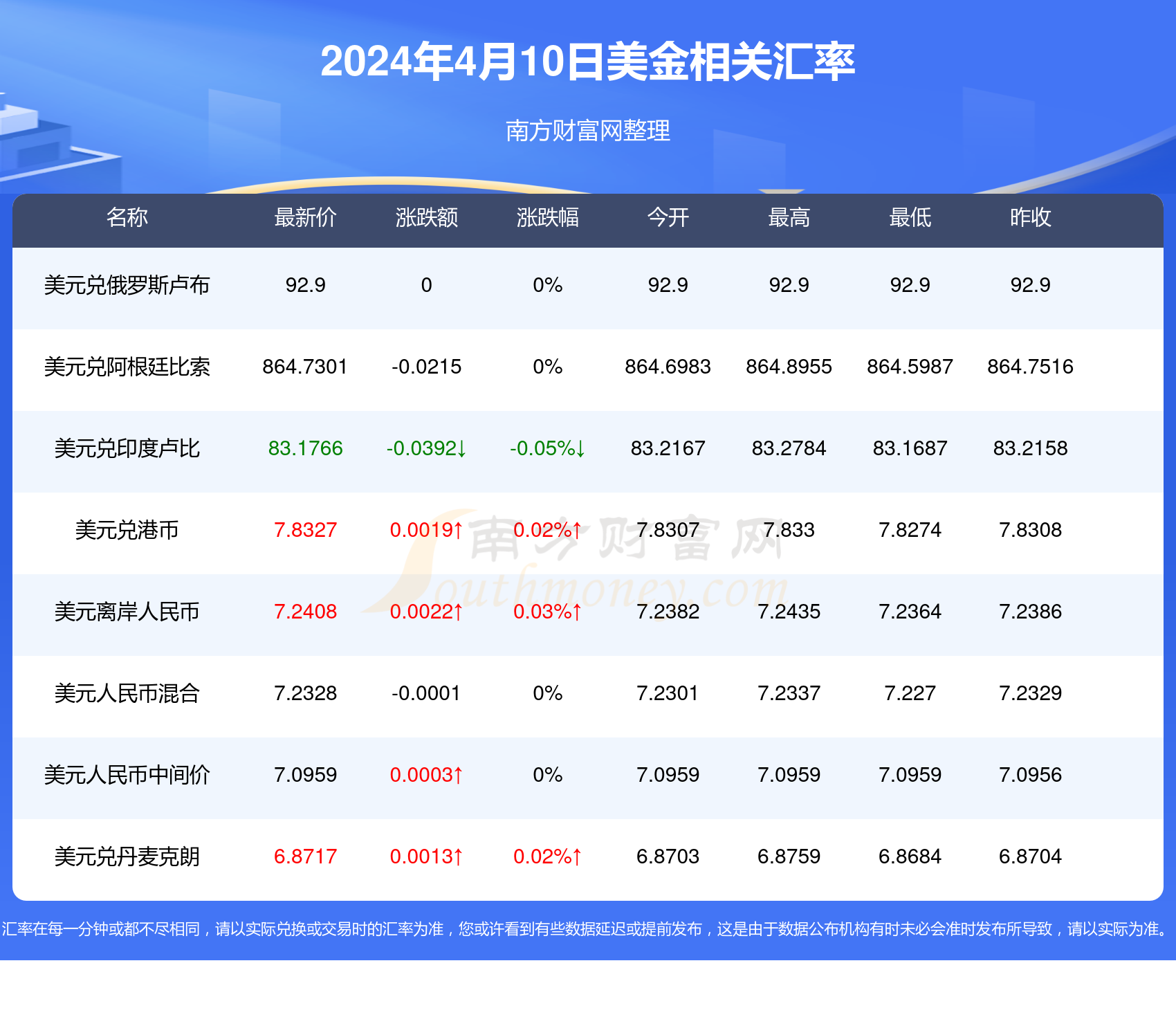 2025新澳开奖资料