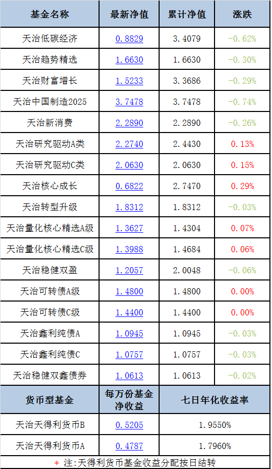 2025精准资料免费