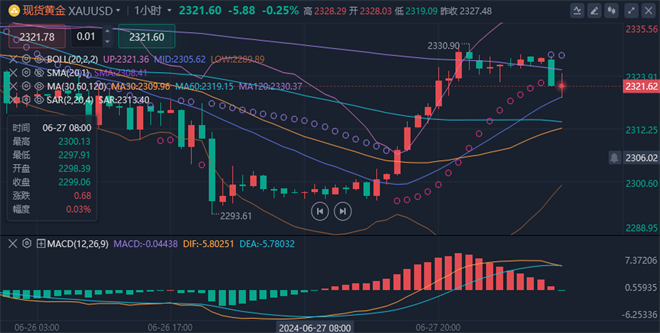 新澳门五行走势图表